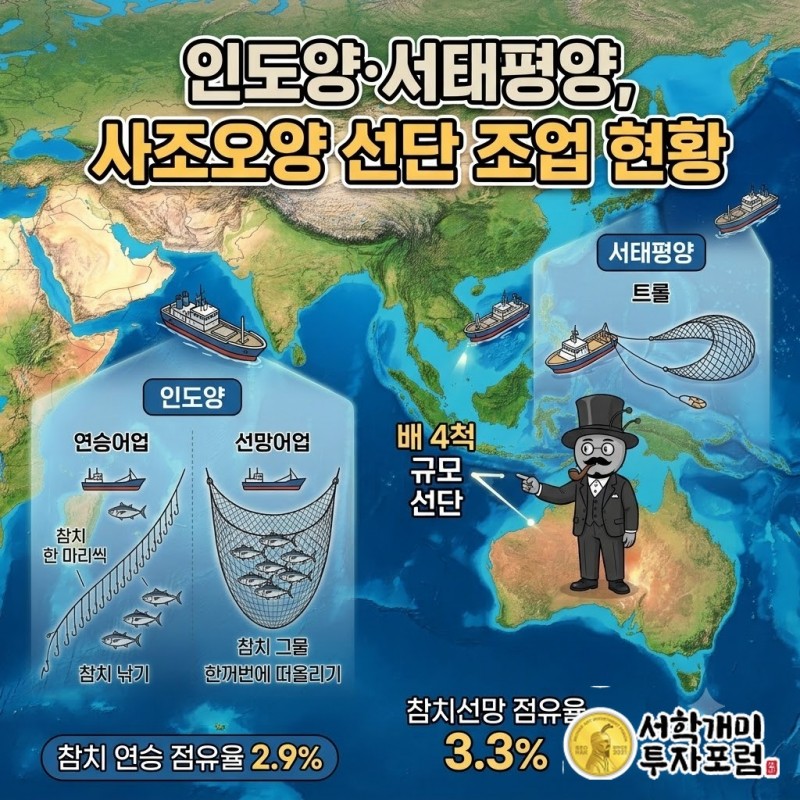 인도양과 서태평양에서 연승·선망·트롤 방식으로 조업하는 사조오양 4척 규모 선단