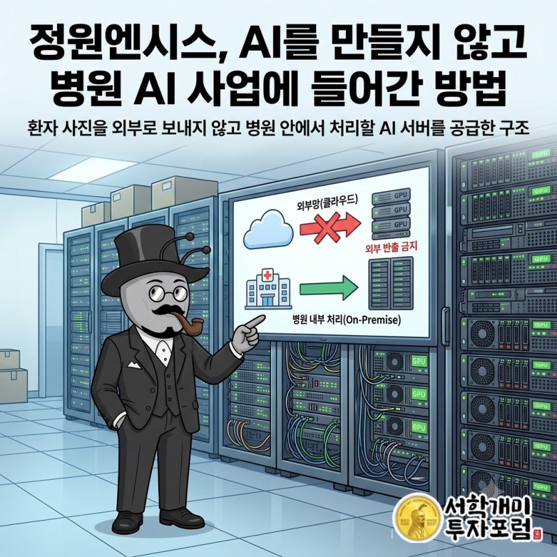정원엔시스가 환자 사진을 외부로 보내지 않고 병원 안에서 처리할 AI 서버를 공급한 구조