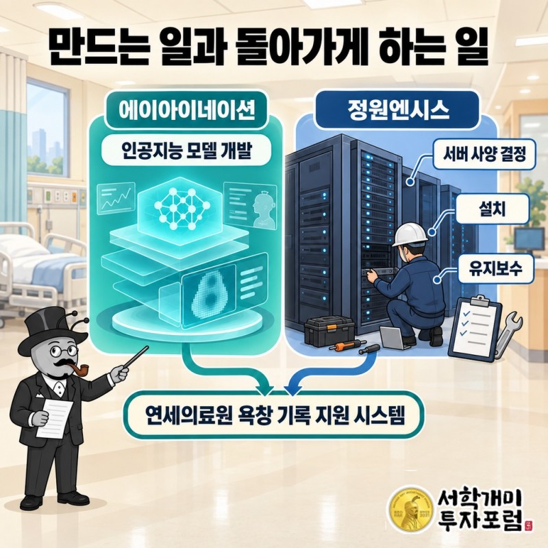 에이아이네이션의 AI 모델 개발과 정원엔시스의 서버 사양 결정·설치·유지보수 역할 구분