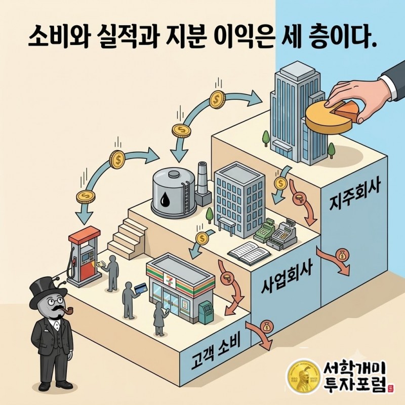 고객의 소비와 사업회사의 실적, 지주회사의 이익을 나눠 보는 GS 사업 구조