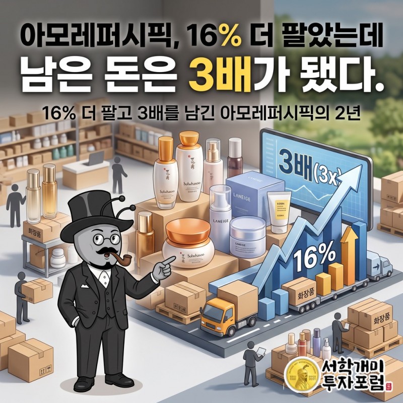 아모레퍼시픽, 16% 더 팔았는데 남은 돈은 3배가 됐다 — 커버