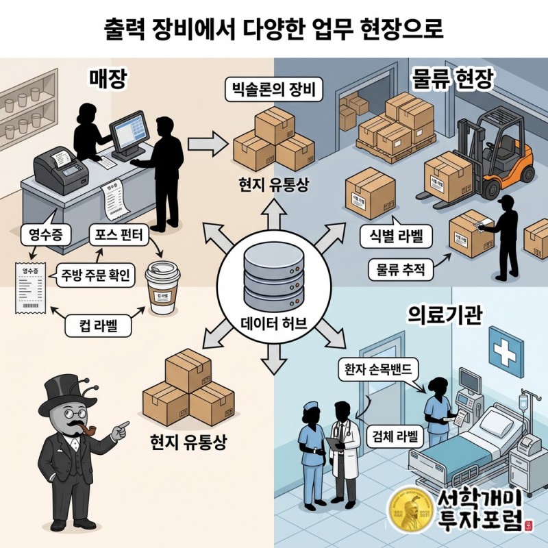 빅솔론의 출력 장비가 현지 유통상을 거쳐 매장·물류·의료 현장의 영수증과 식별 라벨 업무로 이어지는 구조