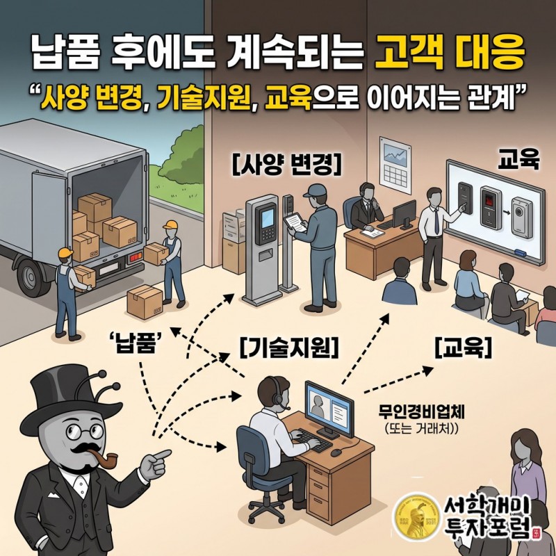 출입 장비를 납품한 뒤 사양 변경, 기술지원, 교육으로 이어지는 고객 대응 업무