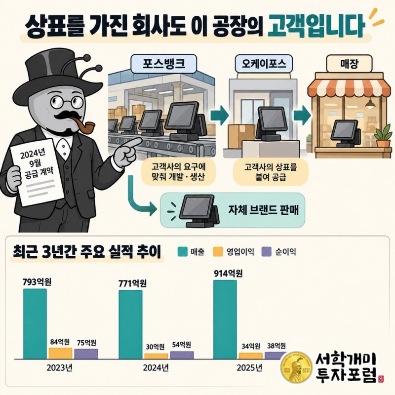 오케이포스 공급 계약을 사례로 보는 고객사 상표와 장비 제조사의 관계