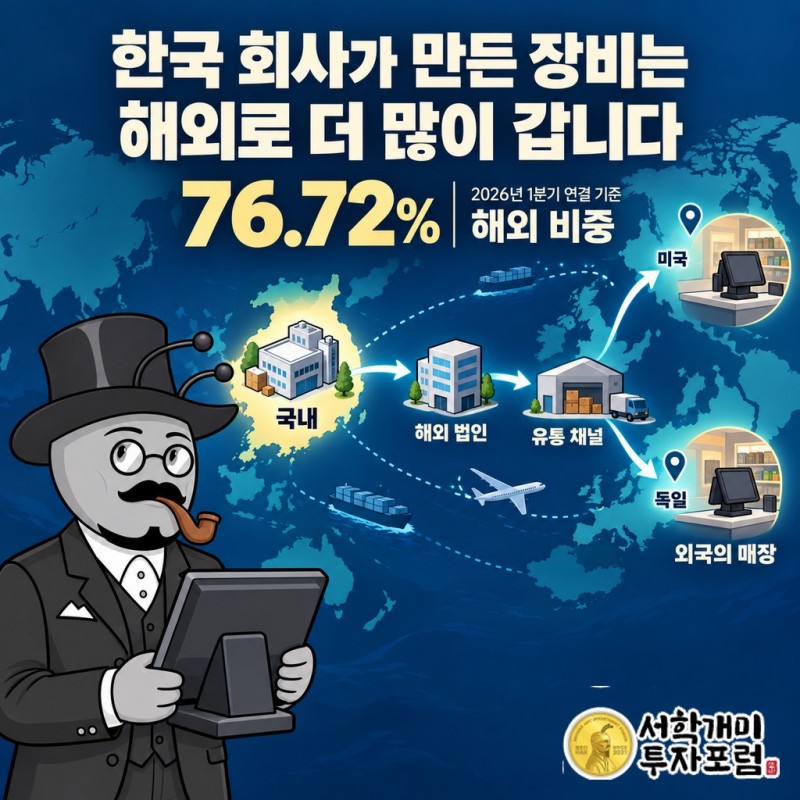 2026년 1분기 포스뱅크의 해외 판매 비중과 미국·독일 해외 법인을 통한 공급 경로
