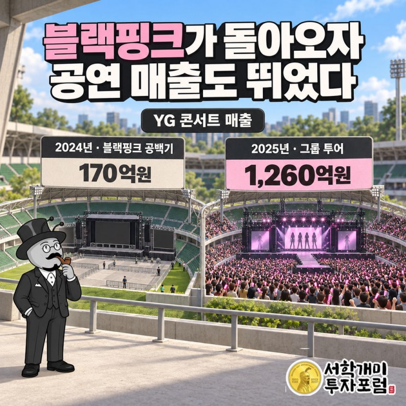 블랙핑크가 쉬는 동안 베이비몬스터와 트레저가 분기 실적을 채우는 장면을 담은 이미지