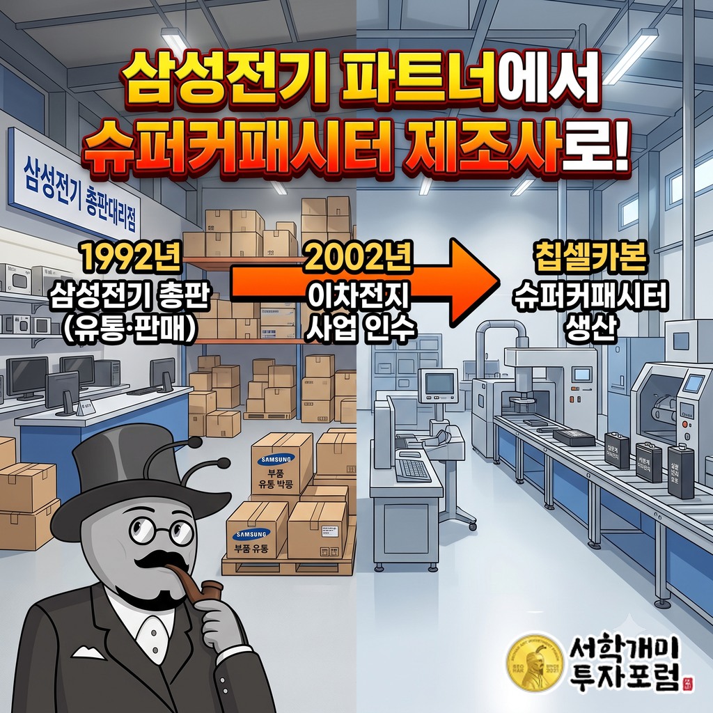 삼성전기 총판으로 출발해 2002년 카본계 이차전지 사업을 넘겨받은 코칩의 역사