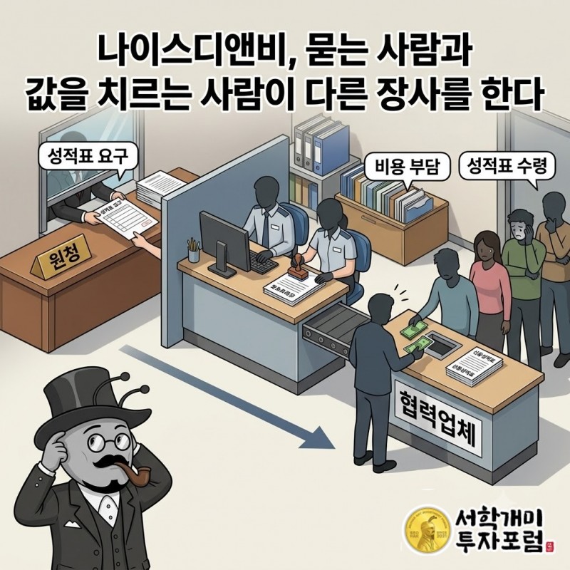 나이스디앤비, 원청이 요구한 신용 성적표를 협력업체가 받아 가는 구조를 담은 커버