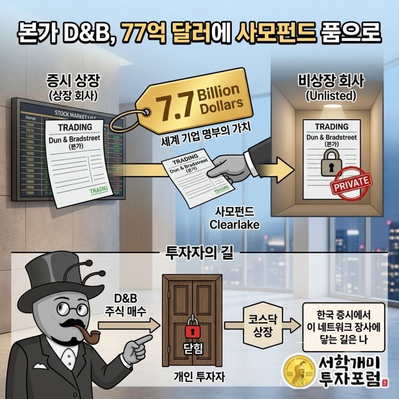 미국 D&B가 사모펀드 Clearlake에 77억 달러로 인수돼 비상장이 된 과정
