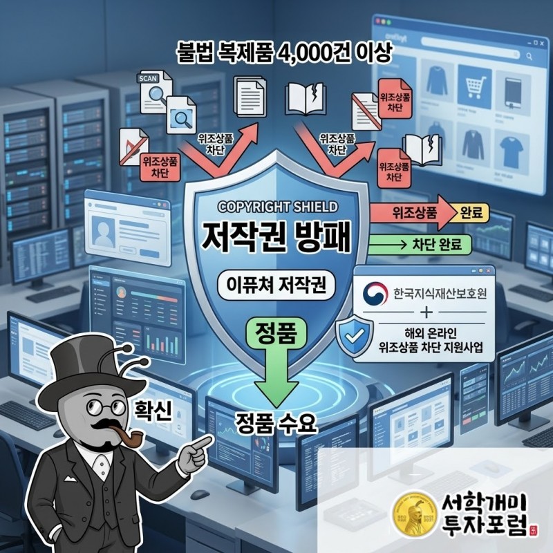 온라인 불법 복제품 4,000건 이상을 막아 내는 저작권 방패