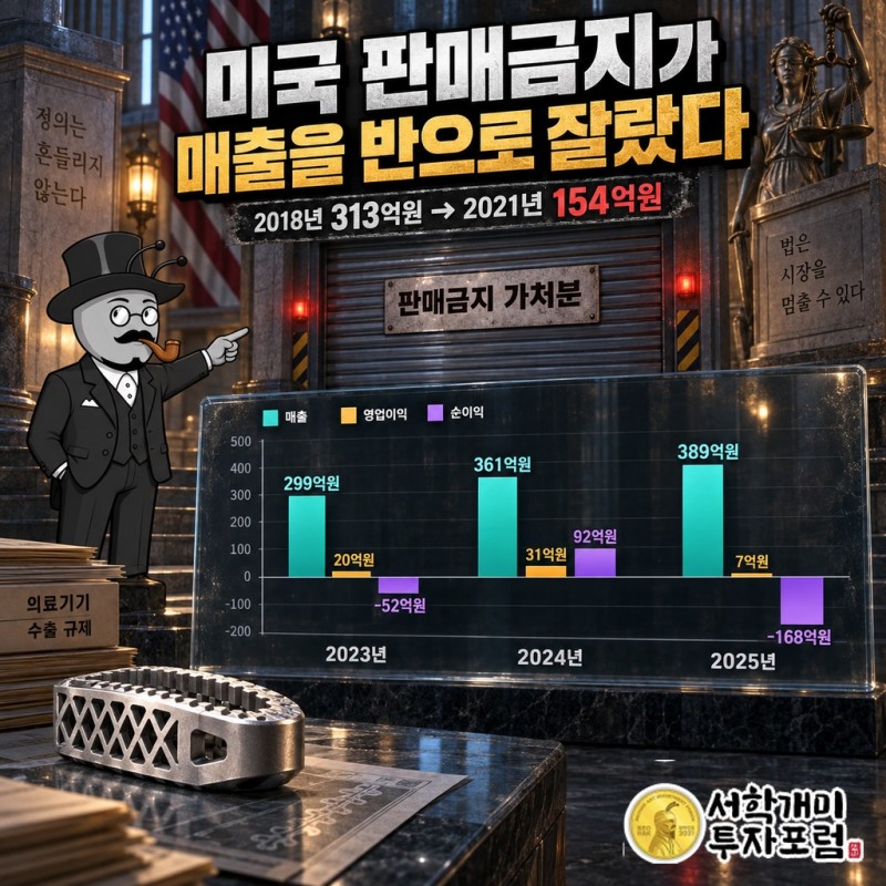 2018년 313억원에서 2021년 154억원으로 줄어든 매출과 미국 판매금지 가처분의 흐름