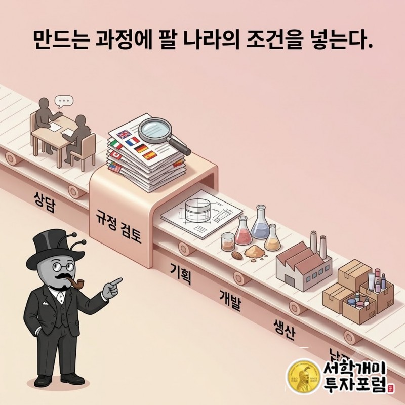 고객 상담과 제품 기획에서 개발·생산·납품으로 이어지는 화장품 제조 과정
