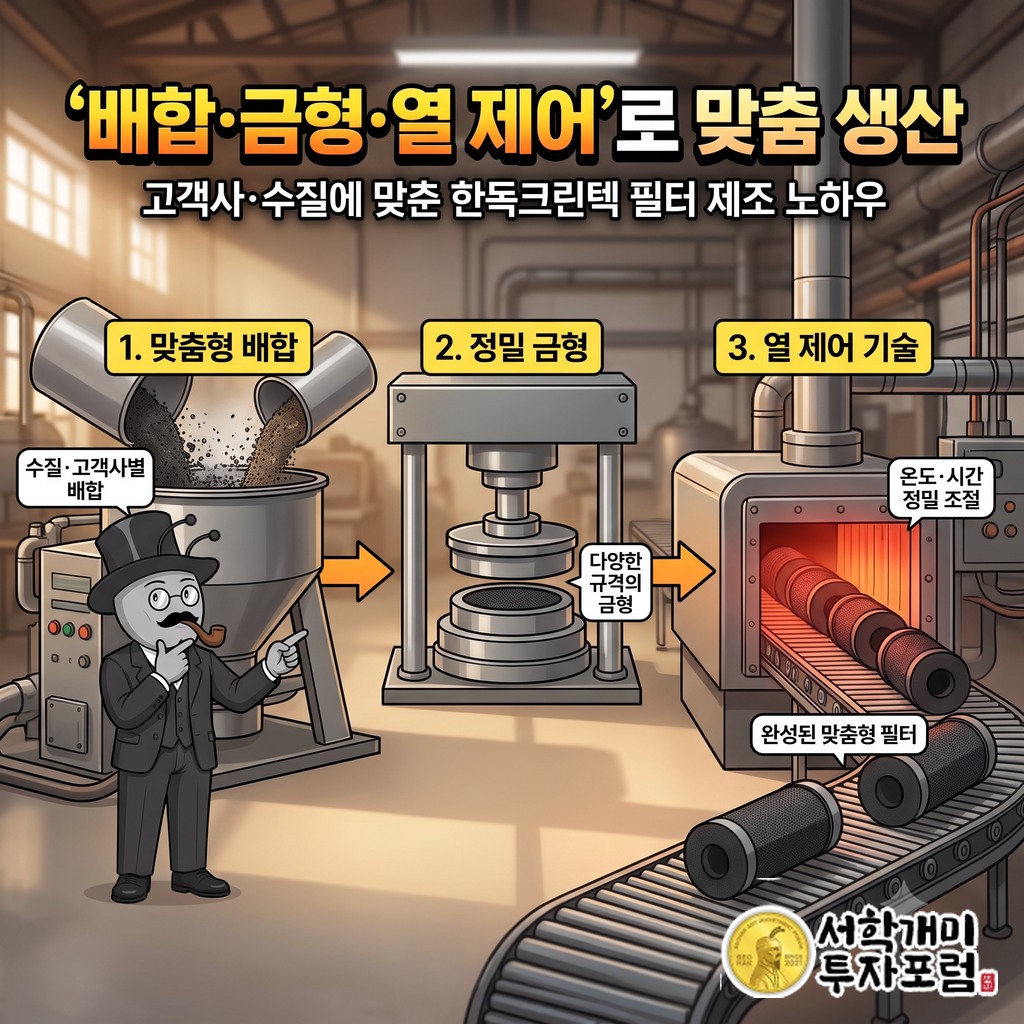 고객과 수질에 맞춘 배합, 금형, 열 제어가 필터 제조로 이어지는 과정