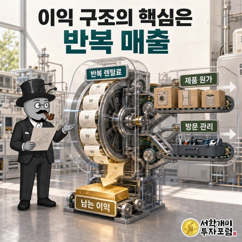 판매 매출과 반복 이용료가 비용을 거쳐 이익으로 이어지는 핵심 구조