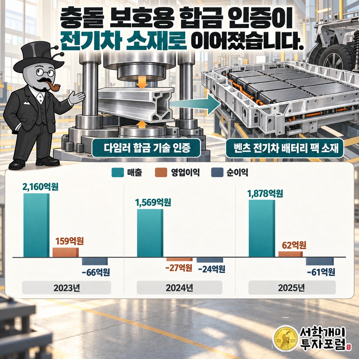 다임러 충돌 보호용 합금 기술 인증에서 벤츠 전기차 배터리 팩 소재 공급사업으로 이어진 과정