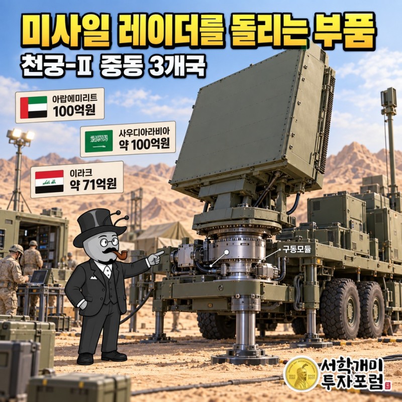 천궁-Ⅱ 중동 3개국 수출에 들어간 삼현 구동모듈: UAE 100억원, 사우디아라비아 약 100억원, 이라크 약 71억원
