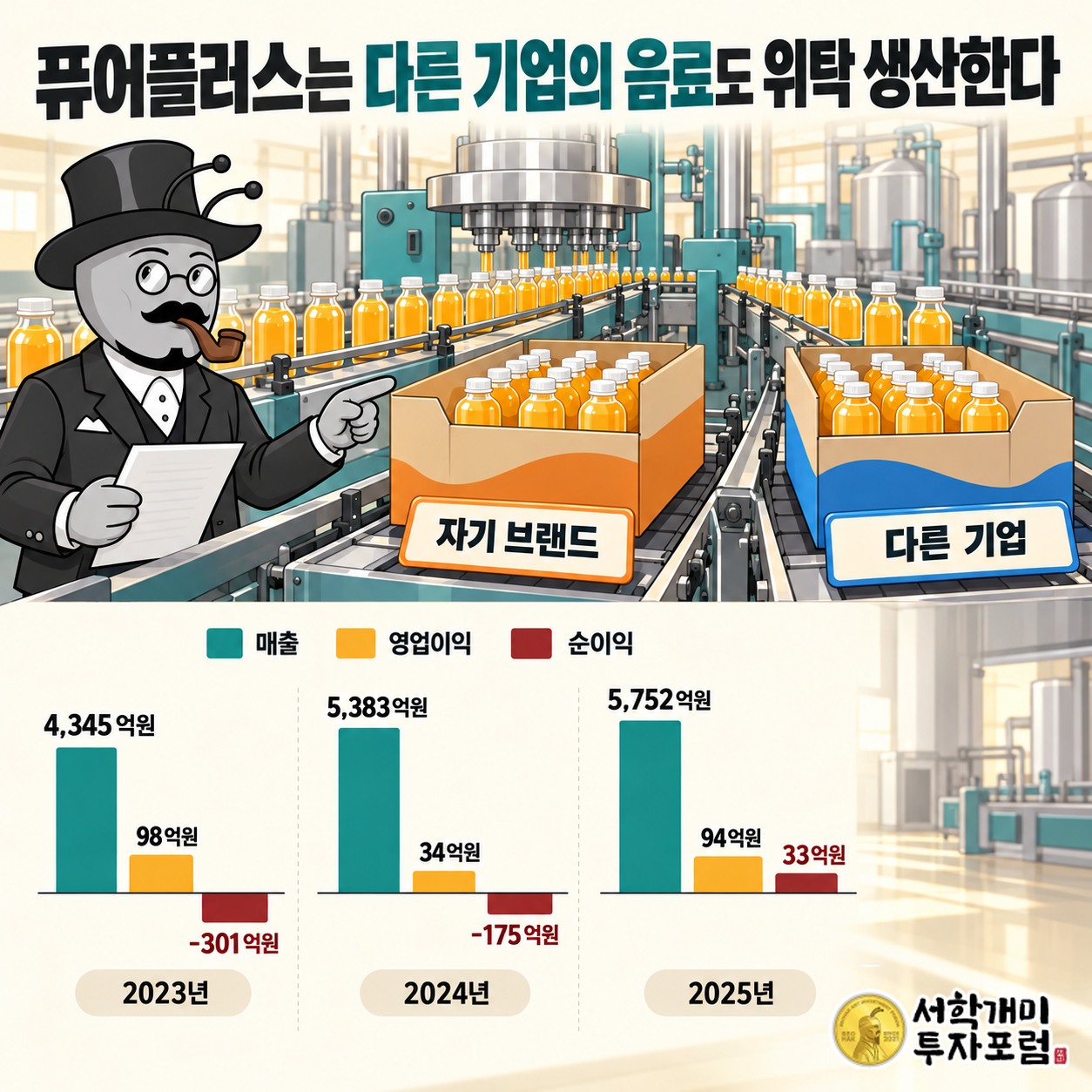 자체 브랜드 음료와 다른 기업 상표의 음료를 함께 생산하는 퓨어플러스의 제조 구조