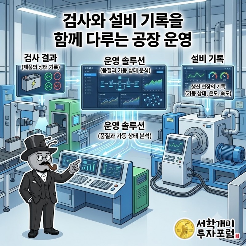 생산라인의 검사 결과와 설비 데이터를 함께 모아 제품 품질과 공장 가동 상태를 살펴보는 운영 시스템
