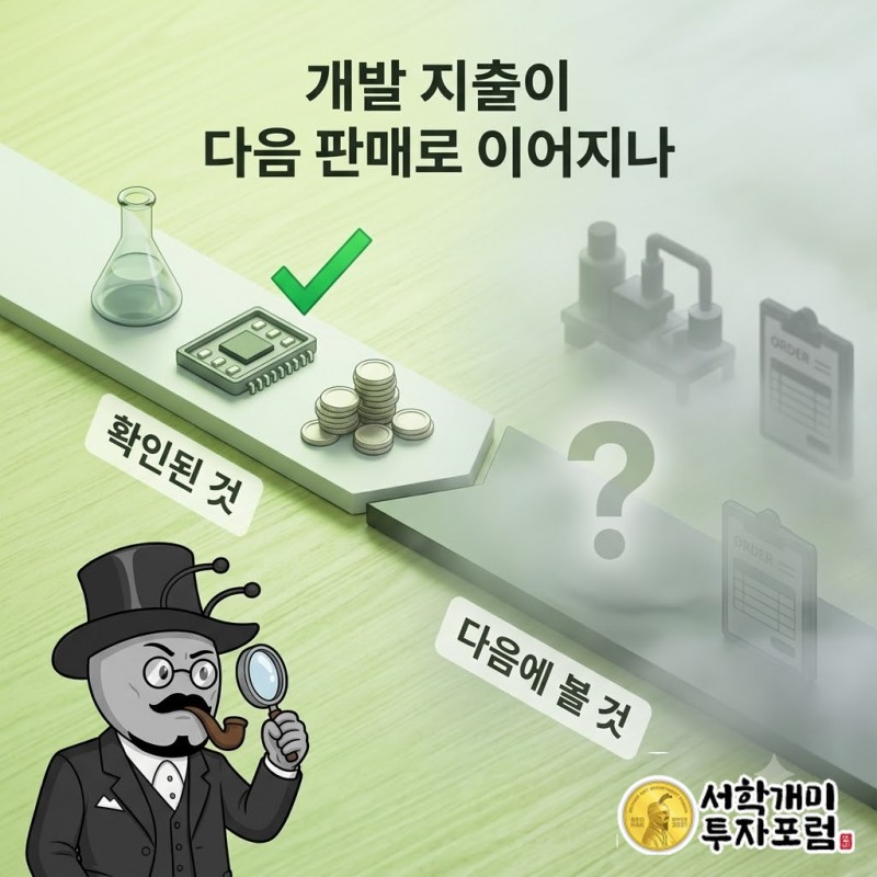 ADI의 연구개발 지출이 이후 제품 판매와 이익으로 이어지는지 확인하는 흐름