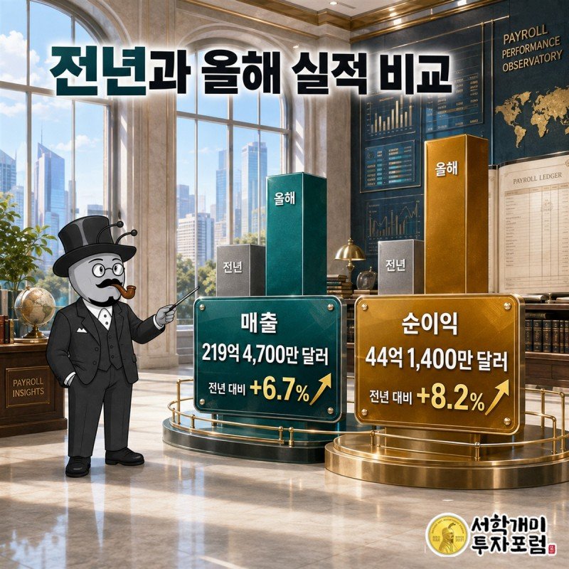 ADP의 매출과 순이익, 연구개발비가 전년보다 나란히 늘어난 모습을 비교한 일러스트