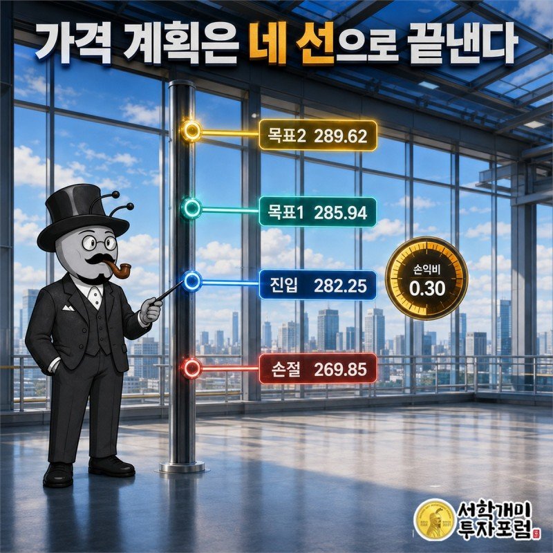 CME그룹의 진입가와 손절가, 첫째 목표가와 둘째 목표가를 한 가격 축에 놓고 1센트 단위 문턱과 서로 다른 폭을 보여주는 장면