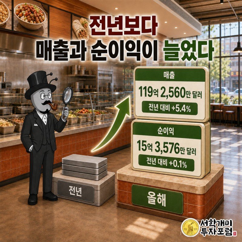 치폴레 매출과 영업이익, 순이익의 전년 대비 흐름을 견주는 장면