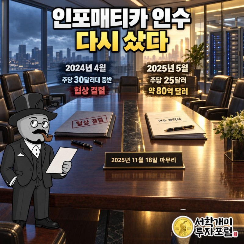 2024년 30달러대 중반에서 깨진 협상이 2025년 주당 25달러, 약 80억 달러로 다시 성사된 인포매티카 인수 흐름