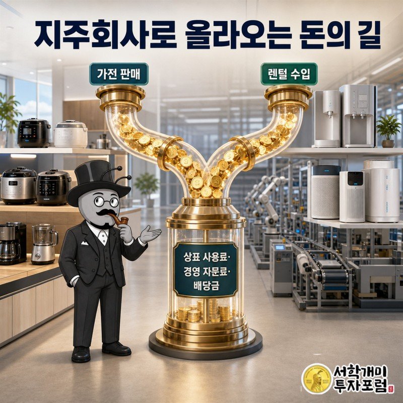 쿠쿠전자 주방가전과 쿠쿠홈시스 렌털 사업의 현금 흐름