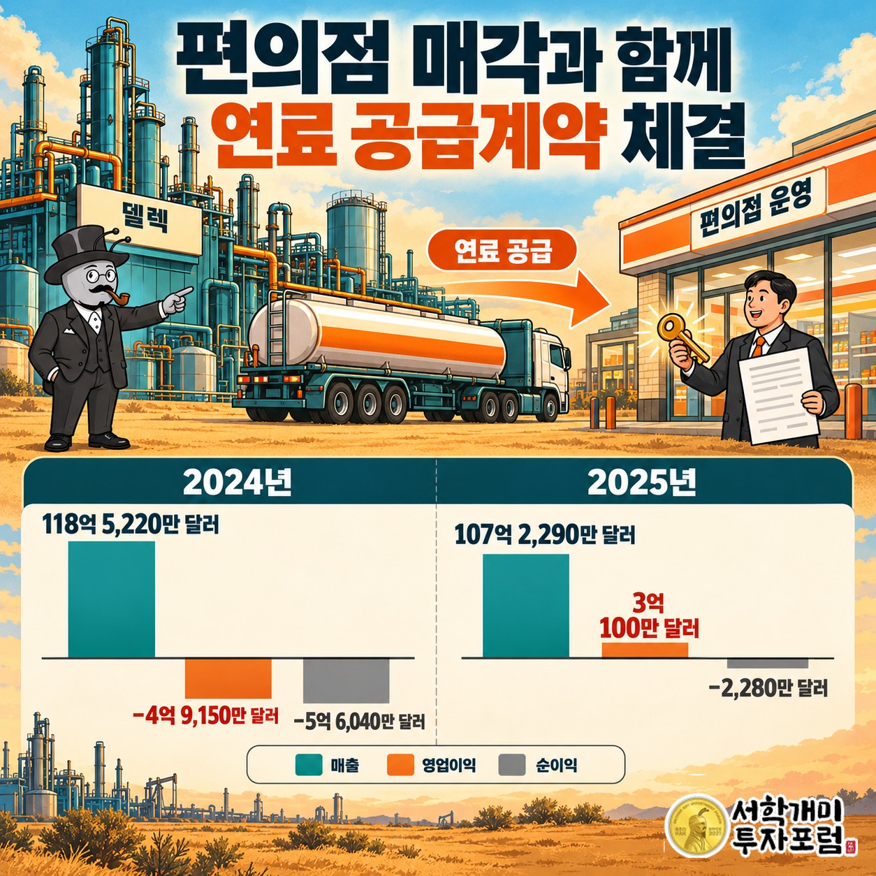 편의점 운영은 FEMSA가 맡고 연료 공급계약은 델렉과 이어지는 거래관계