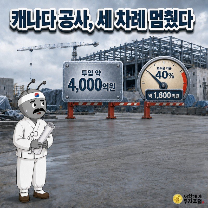 캐나다 베캉쿠르에 투입한 약 4,000억원, 세 차례 공사 중단, 매각 회수율 기준 시나리오 40퍼센트 약 1,600억원
