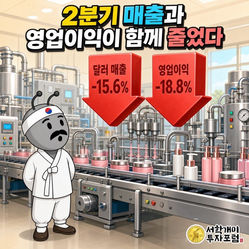 화장품 생산라인 위로 달러 매출 15.6퍼센트 감소와 영업이익 18.8퍼센트 감소 화살표가 내려가고 서민개미가 놀란 표정으로 보는 장면