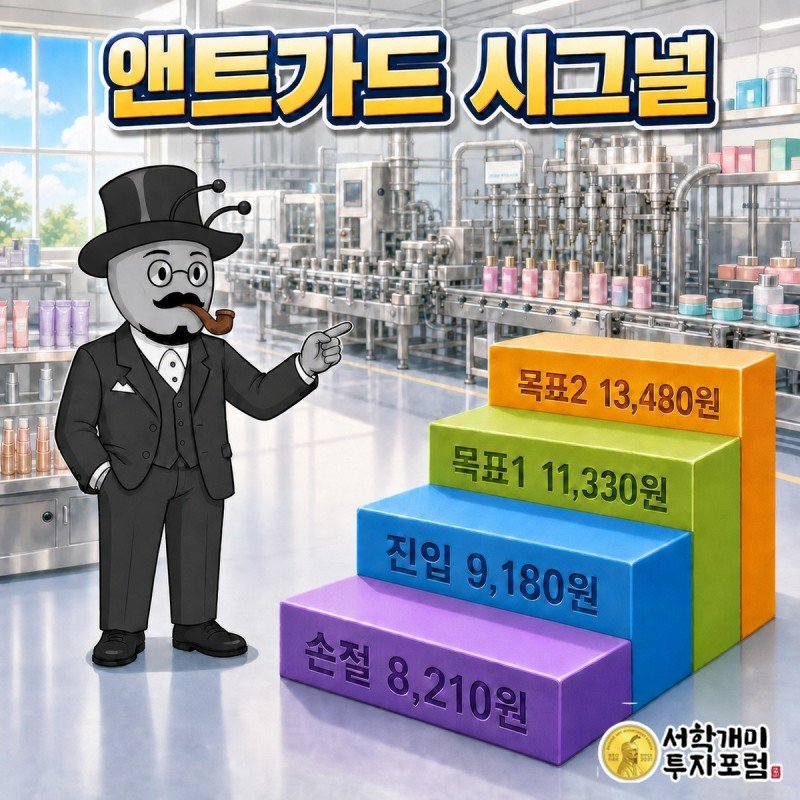 진입 9,180원, 손절 8,210원, 목표1 11,330원, 목표2 13,480원이 계단형으로 배치된 앤트가드 시그널 네 숫자