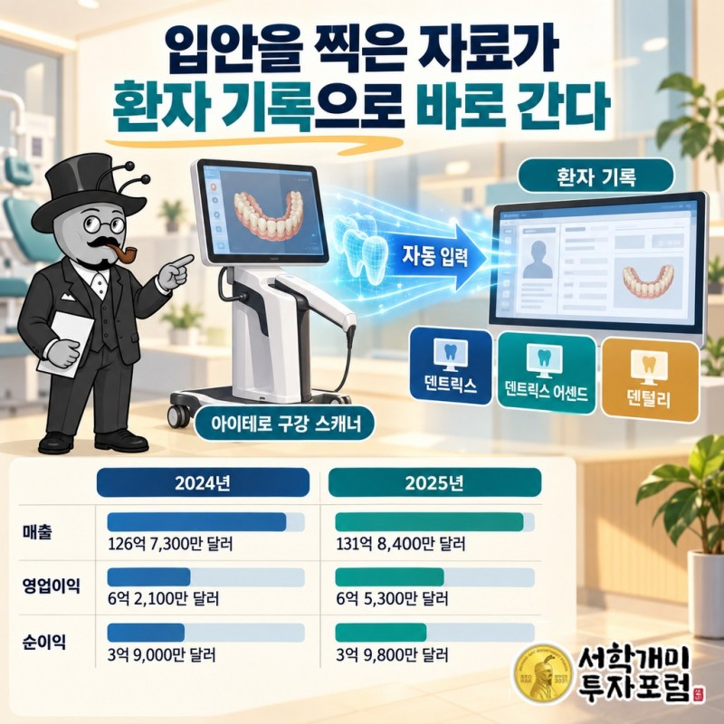 아이테로 구강 스캐너의 자료가 치과 소프트웨어의 환자 기록에 자동 입력되는 연결