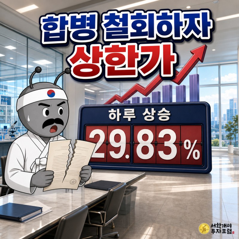 휴온스글로벌 합병 철회 다음 날 하루 상승 29.83% 상한가 전광판과 찢어진 합병계약서를 든 서민개미 커버