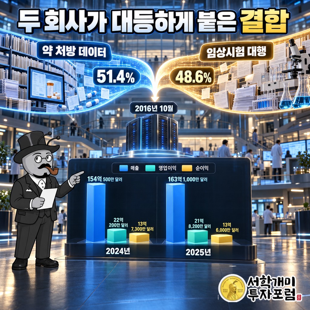 IMS Health와 Quintiles가 2016년 51.4%와 48.6% 지분으로 합쳐 IQVIA라는 이름이 된 과정