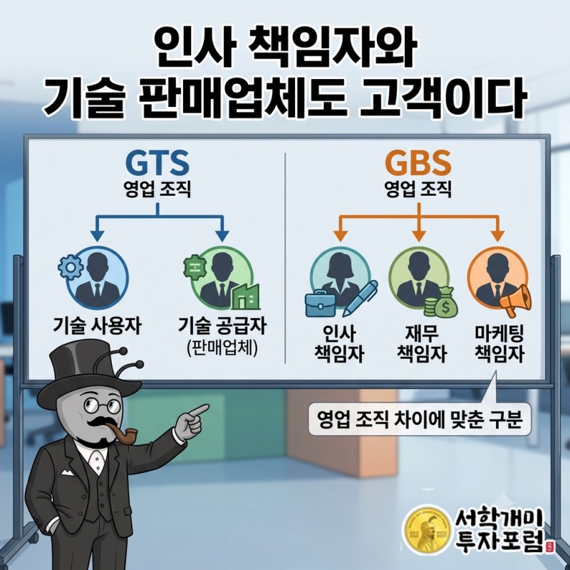 기술 사용자·공급자를 담당하는 GTS와 인사·재무·마케팅 등 기능별 책임자를 담당하는 GBS 영업 조직