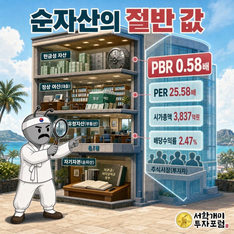 순자산 대비 절반 수준인 주가와 밸류에이션 지표