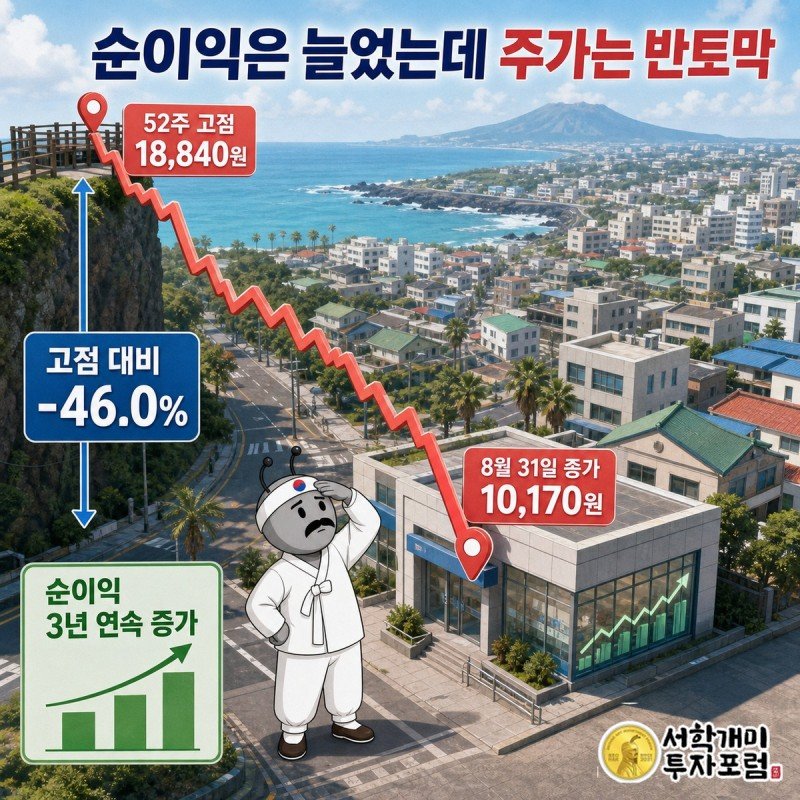 순이익은 늘었는데 주가는 반토막이 된 대비