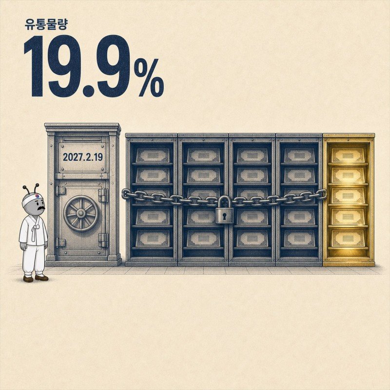 유통물량 19.9%와 2027년 2월 보호예수 해제