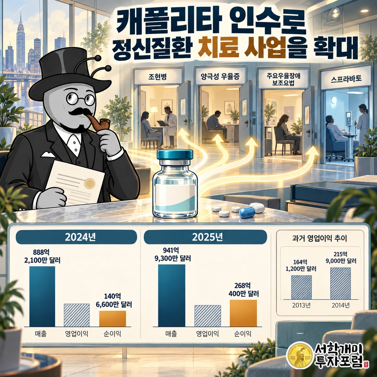 캐플리타 인수와 치료 용도 확대를 통해 정신질환 치료 사업을 넓히는 과정