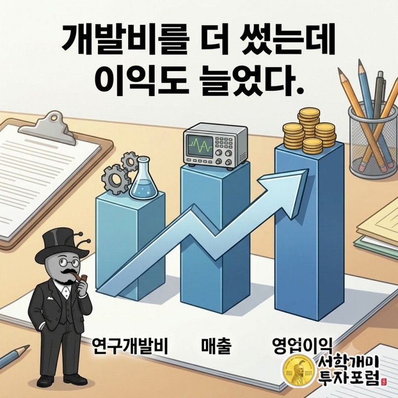 연구개발비 증가와 함께 매출과 영업이익이 늘어난 키사이트의 실적 방향