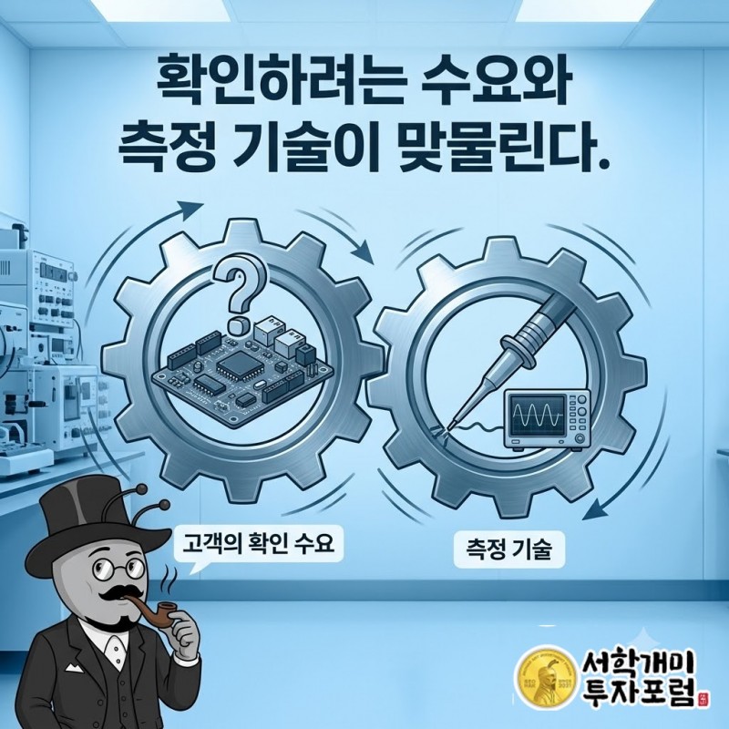 고객의 성능 확인 수요와 키사이트의 측정 기술 개발을 연결한 설명