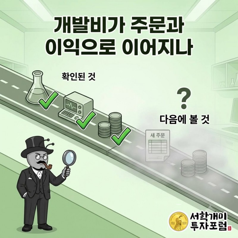 연구개발 지출이 향후 고객 수요와 영업이익으로 이어지는지 살펴볼 성장 조건