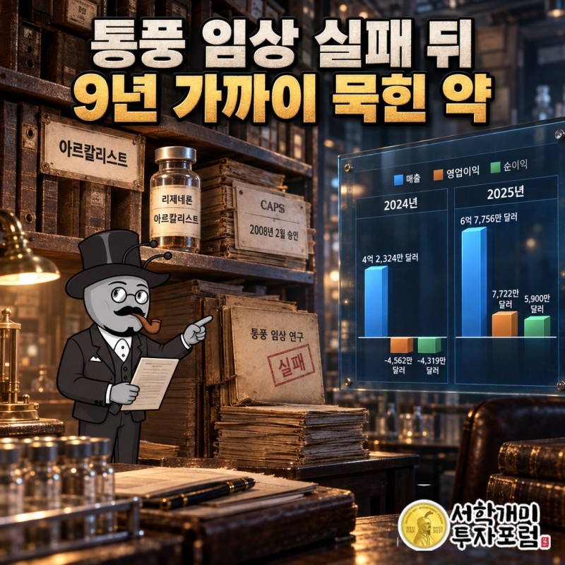 리제네론이 2008년 CAPS로 승인받고 통풍 임상에서 실패한 뒤 9년 가까이 한 병에만 쓰인 아르칼리스트의 지난 길