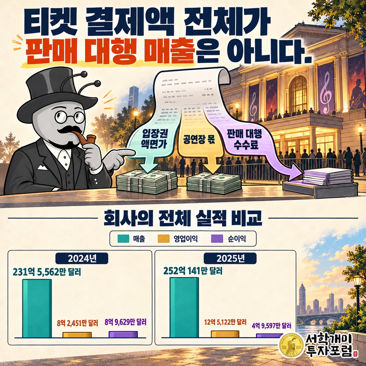 Ticketmaster 결제액에서 티켓 액면가와 공연장 몫을 구분하고 판매 대행 수수료를 설명하는 구성