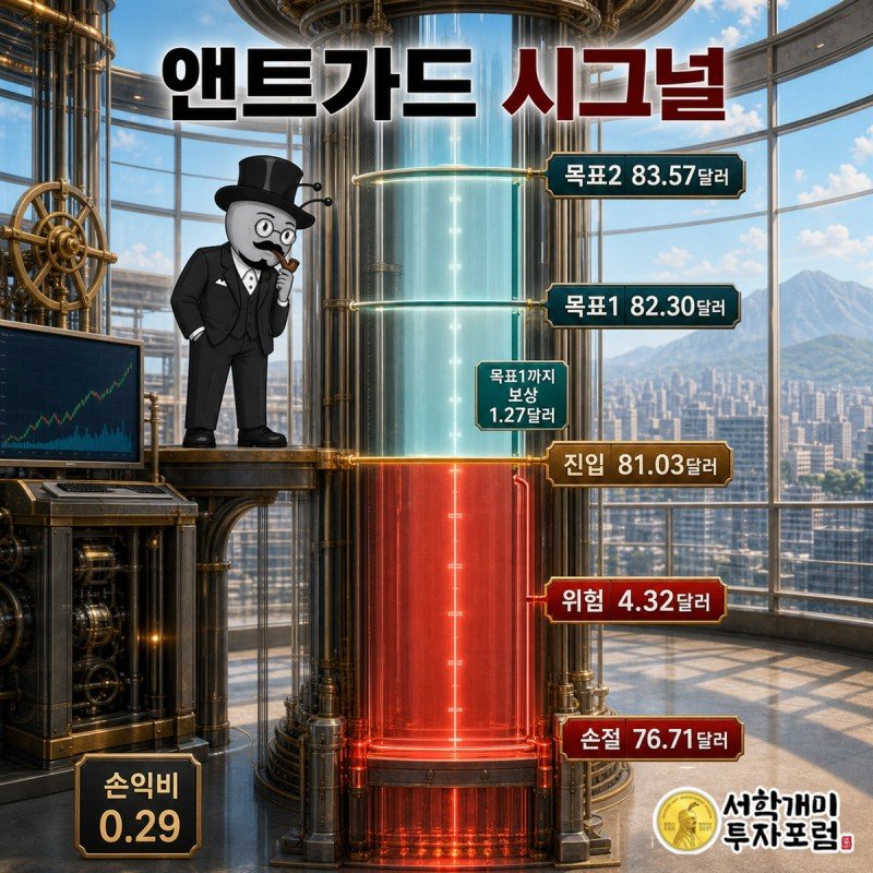 진입가를 기준으로 위험과 보상 거리를 보여주는 가격 축