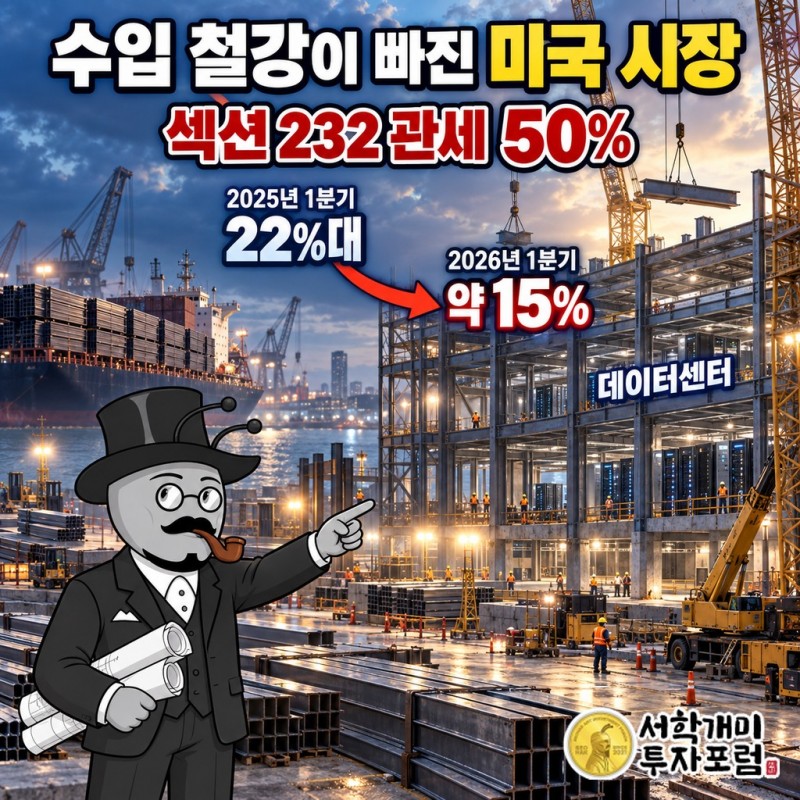 섹션 232 관세 50% 이후 미국 철강 수입 비중이 22%대에서 약 15%로 줄어든 흐름과 데이터센터 건설 현장