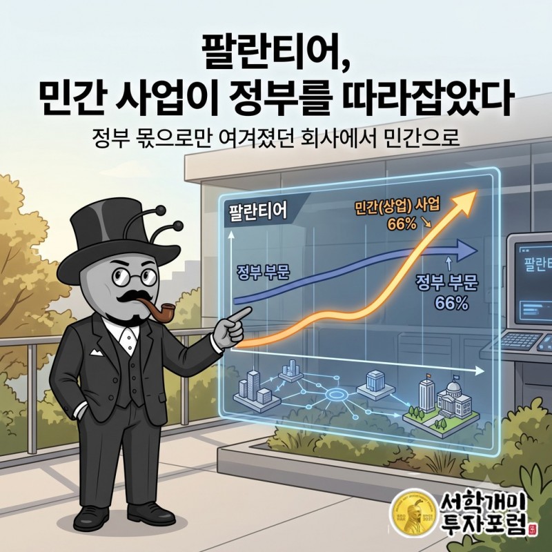 팔란티어 로고와 상업 부문이 정부를 따라잡는 상승 곡선을 담은 커버 이미지