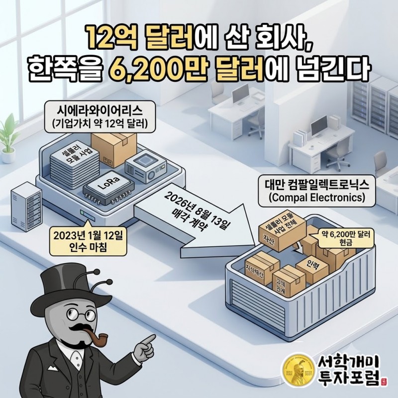 시에라와이어리스 인수 뒤 셀룰러 모듈 사업이 컴팔로 넘어가는 흐름