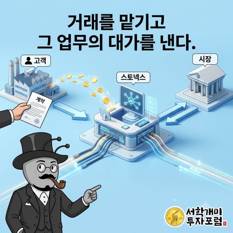 고객의 거래 요청이 시장으로 이어지고 금융회사가 업무의 대가를 받는 사업 구조